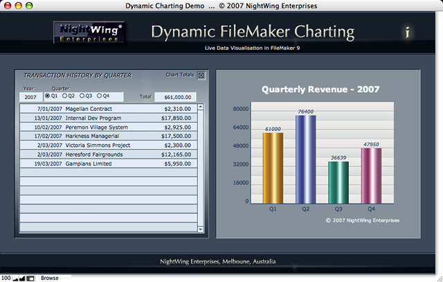Dynamic Charts demo for FileMaker Pro